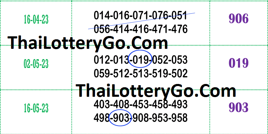 Photo of Thailand Lottery 3up Numbers 01 June 2023 Don’t Miss